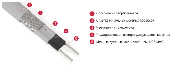 Конструкция кабеля Регул Т3-С